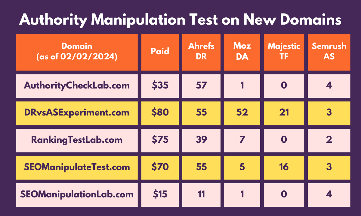 TF Manipulation study
