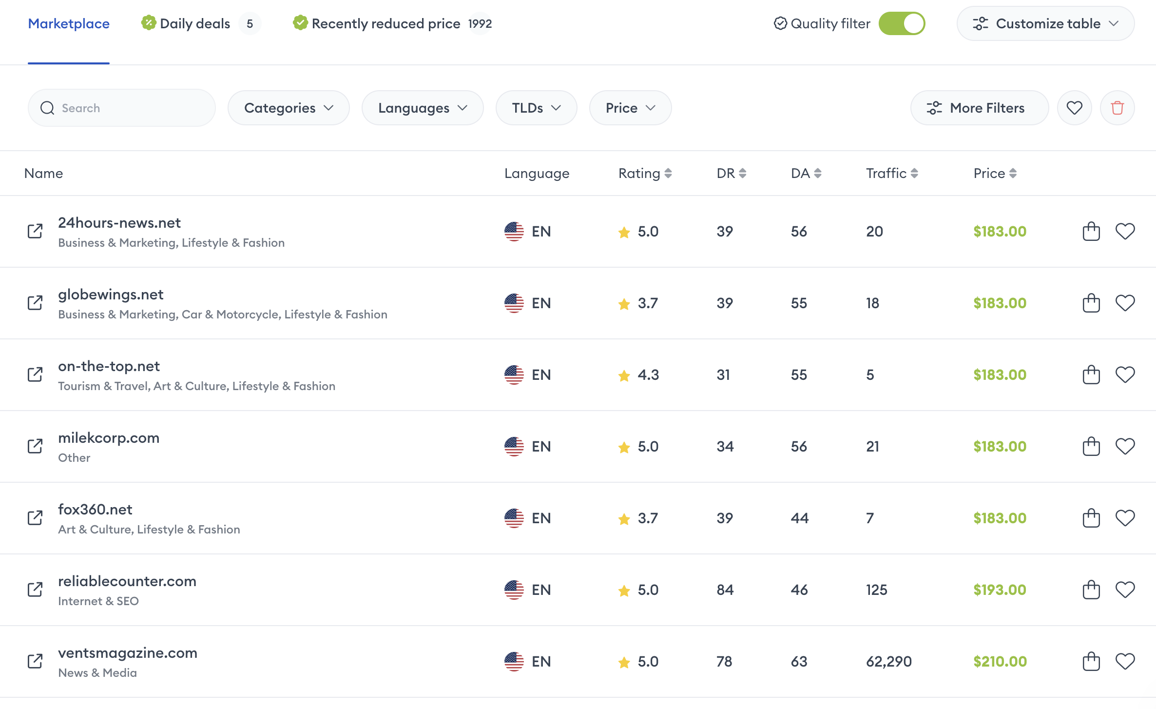 Backlinked Marketplace view