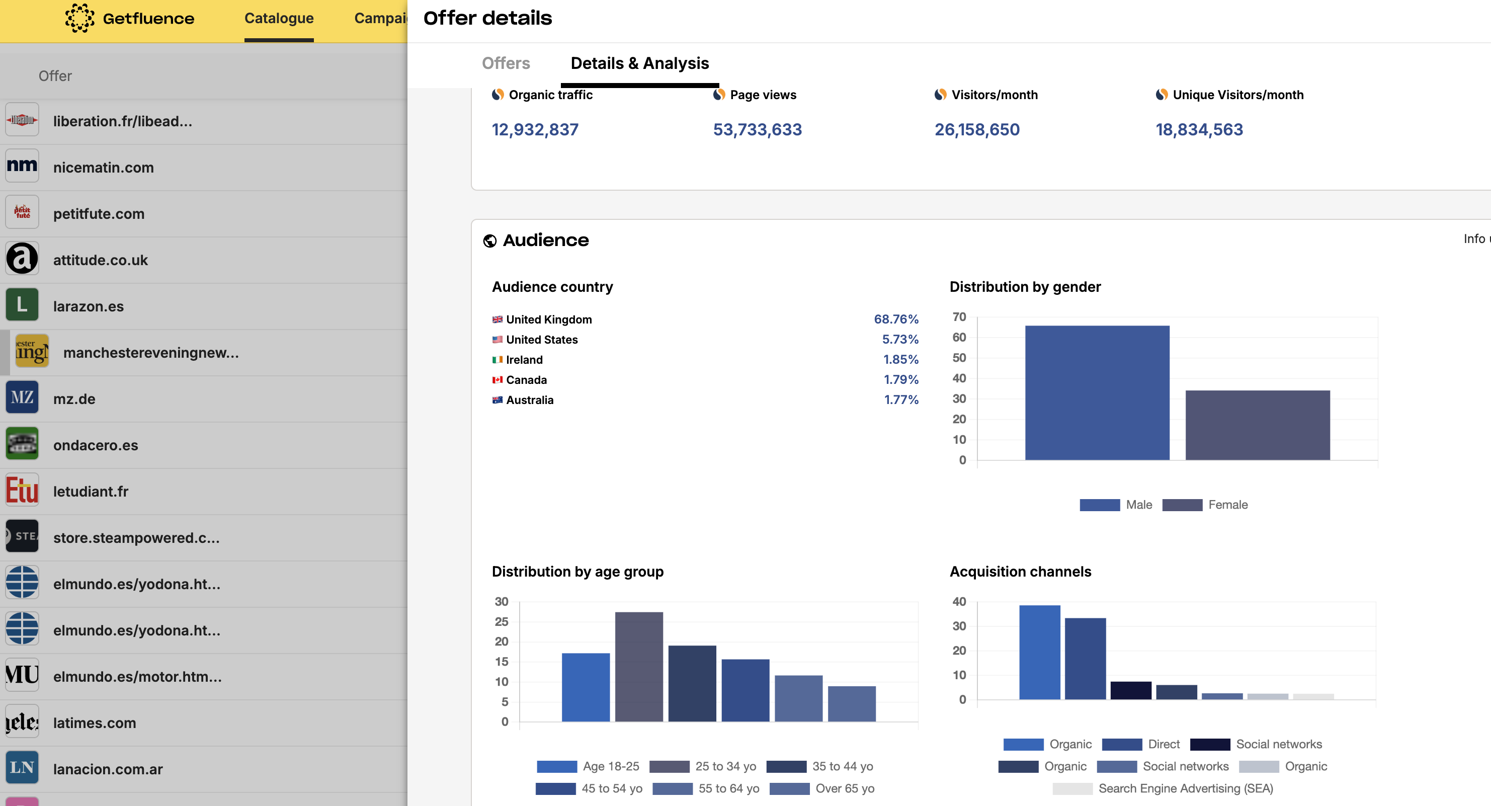 Getfluence marketplace view
