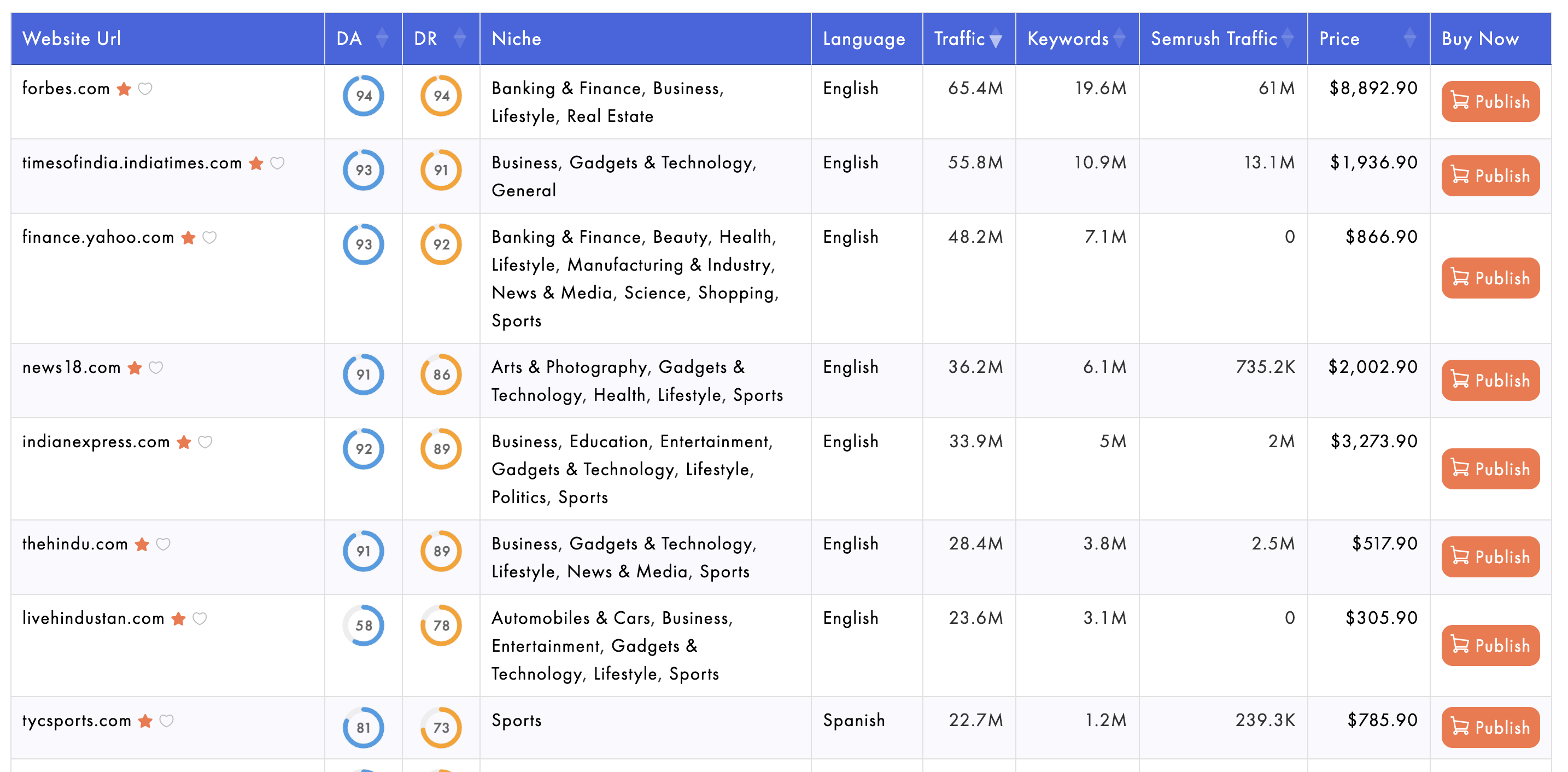 GuesPostLinks.net marketplace view