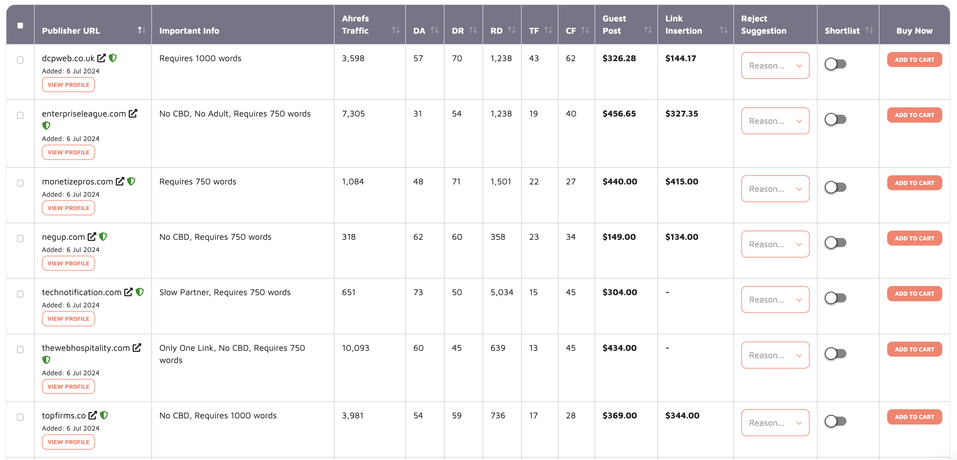 NO-BS Marketplace platform