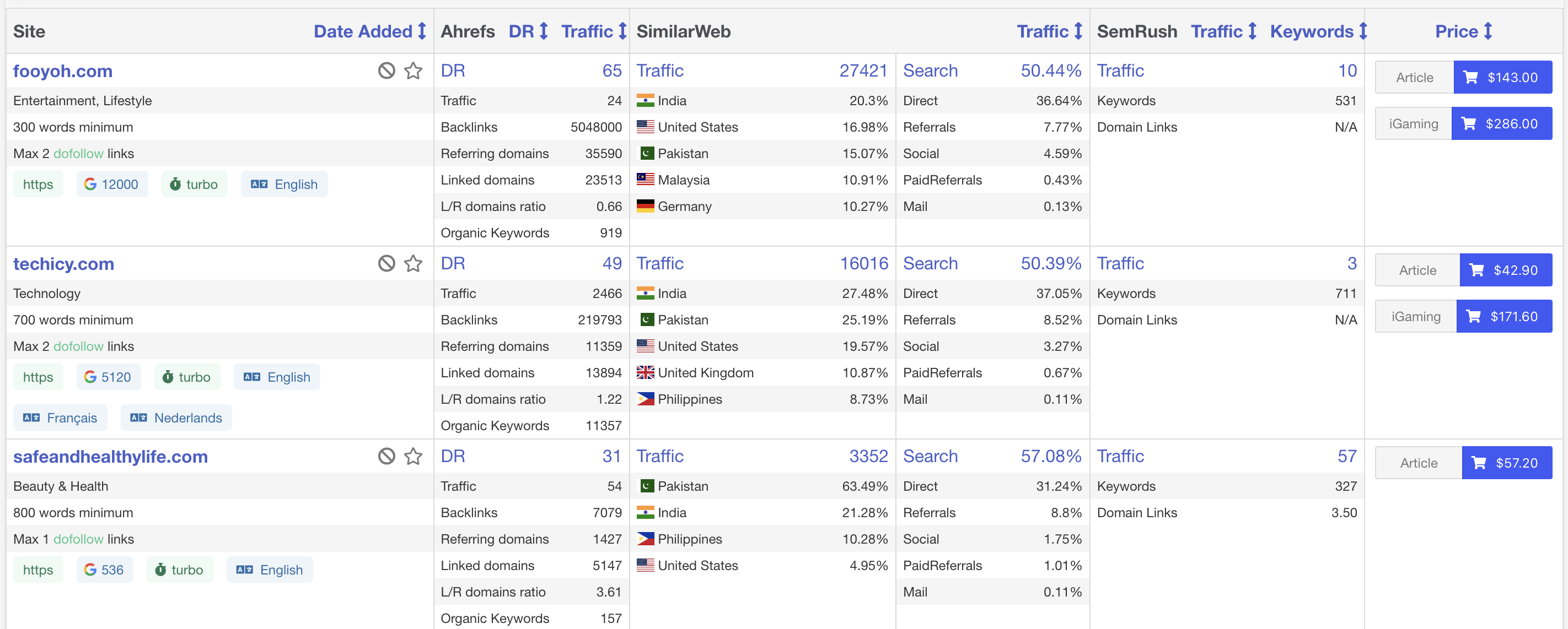 PRposting marketplace view