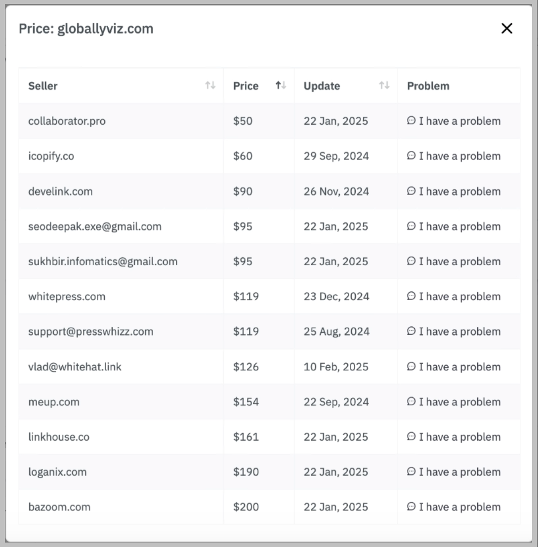 HOTH link price on other platforms
