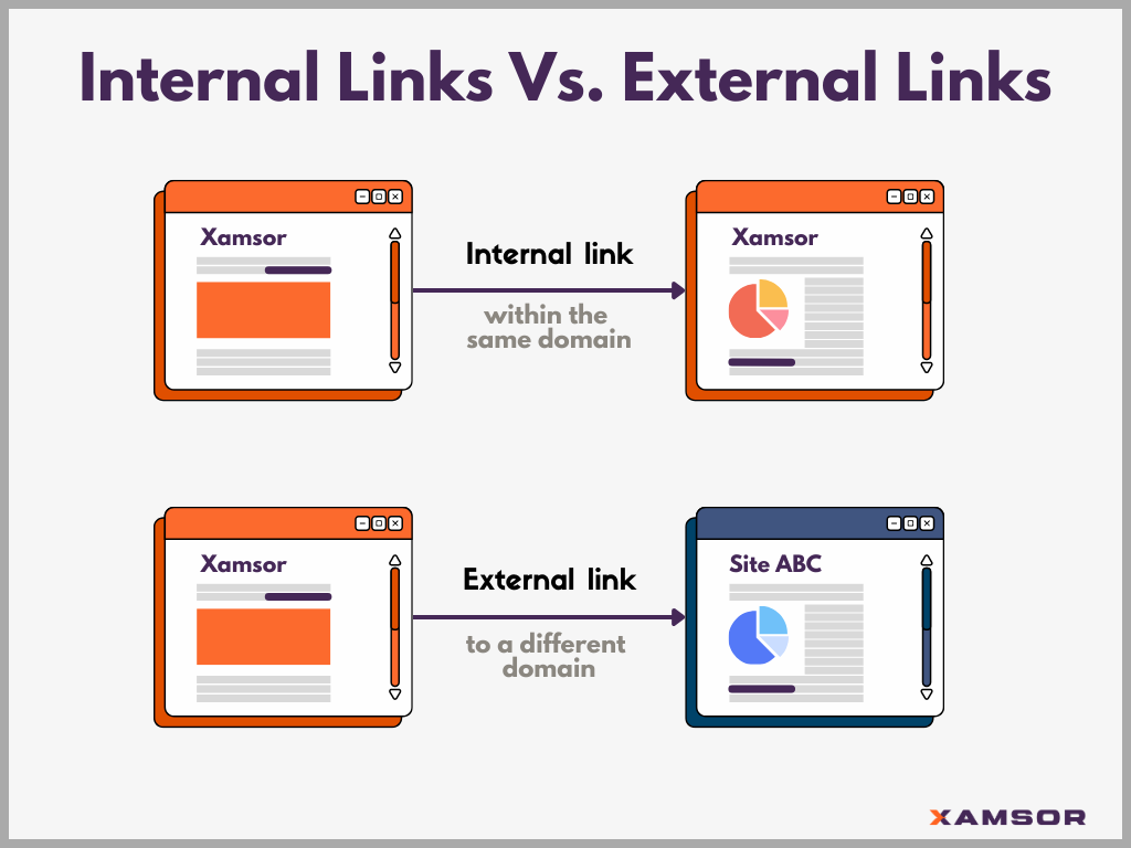 Internal vs external links