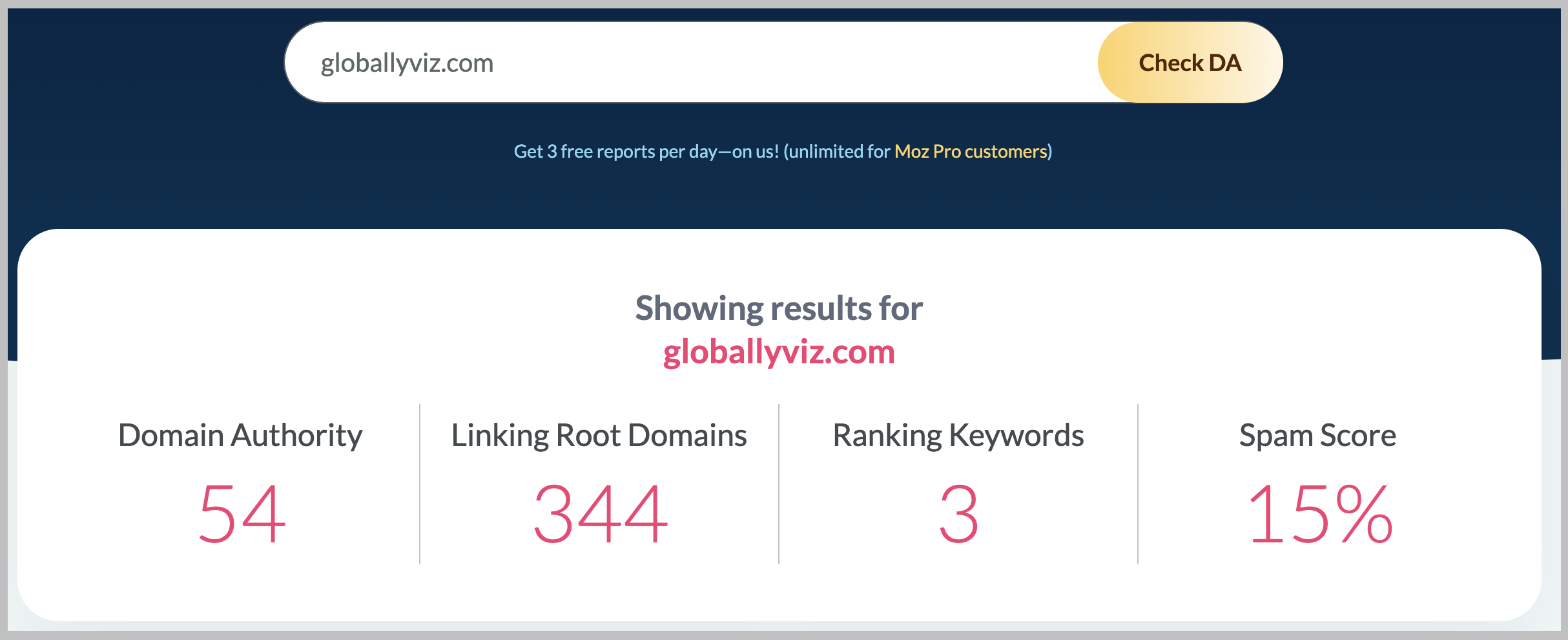 Moz DA of The HOTH link website