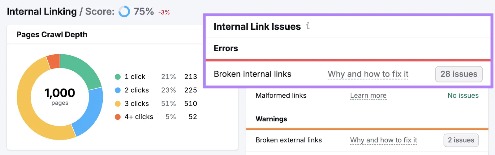 Semrush broken link checker